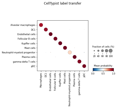 ../_images/notebook_celltypist_tutorial_41_0.png
