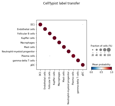 ../_images/notebook_celltypist_tutorial_60_0.png